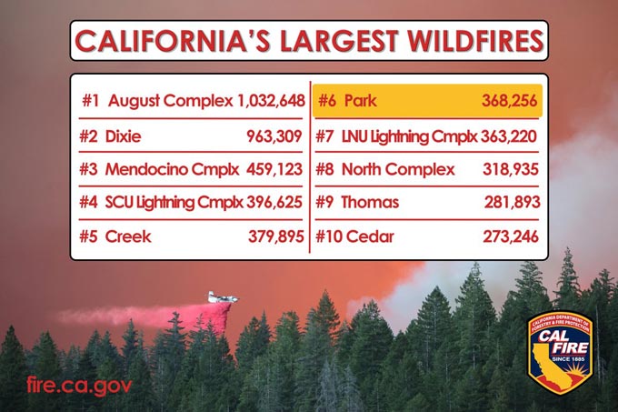 calfire parkfire 6th largest in california