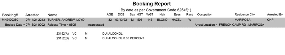 mariposa county booking report for july 15 2024