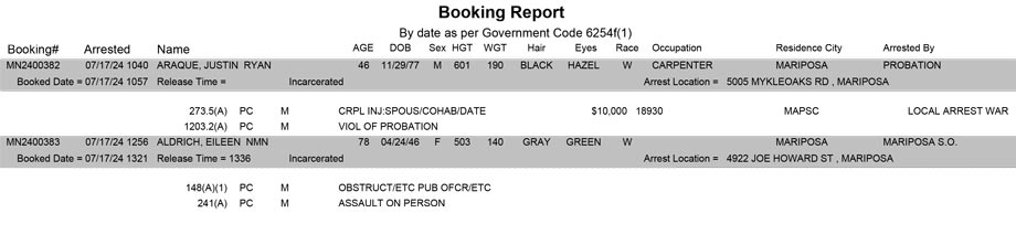 mariposa county booking report for july 17 2024