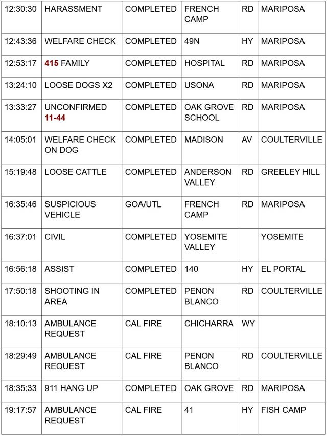 mariposa county booking report for july 19 2024 2