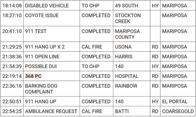 mariposa county booking report for july 2 2024 2