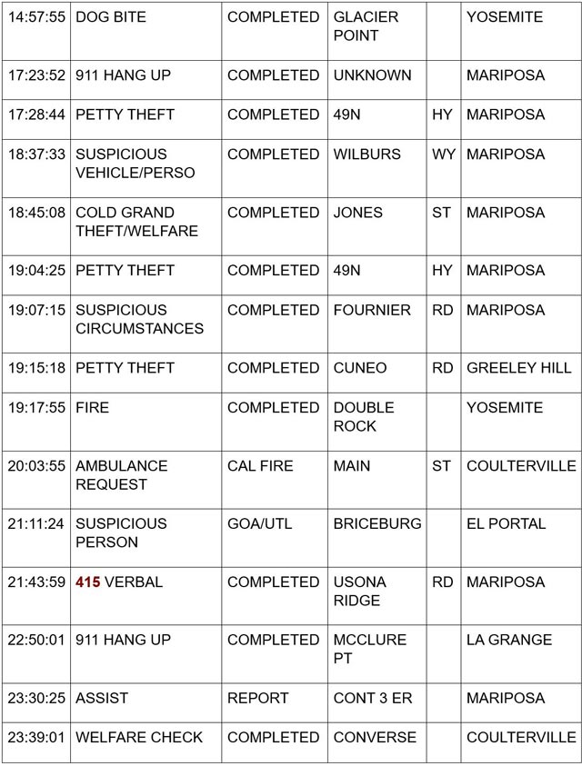 mariposa county booking report for july 20 2024 2