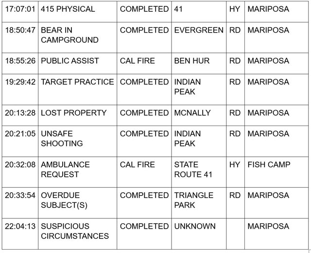 mariposa county booking report for july 21 2024 2