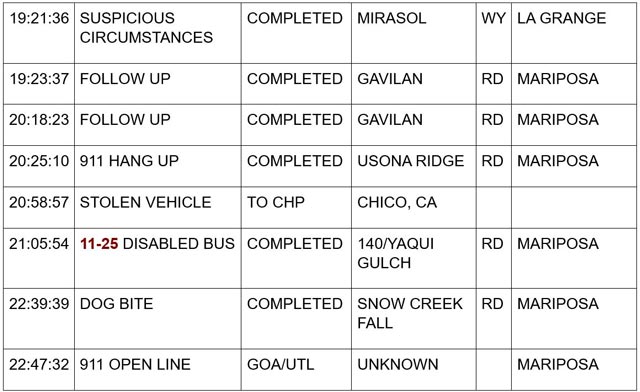 mariposa county booking report for july 22 2024 3