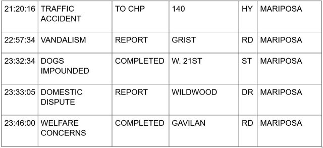 mariposa county booking report for july 23 2024 3