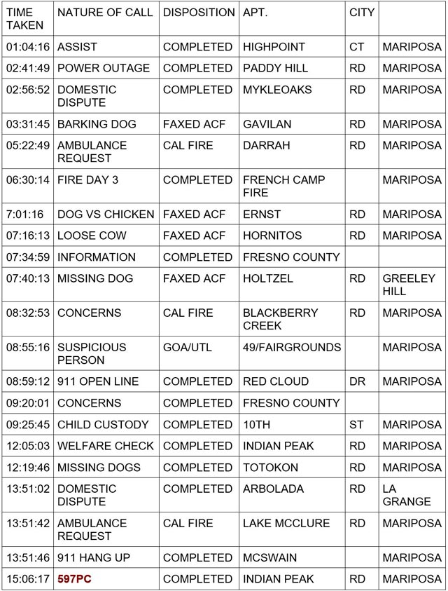 mariposa county booking report for july 6 2024 1