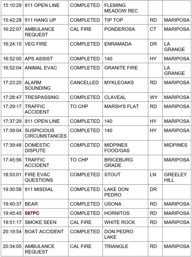 mariposa county booking report for july 6 2024 2