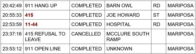 mariposa county booking report for july 6 2024 3