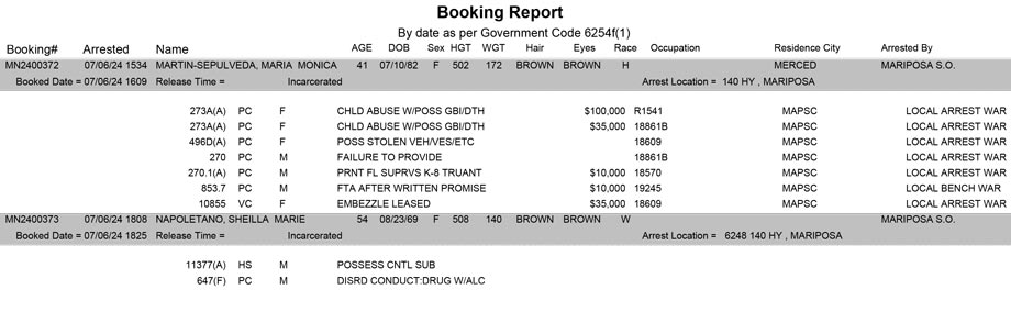 mariposa county booking report for july 6 2024