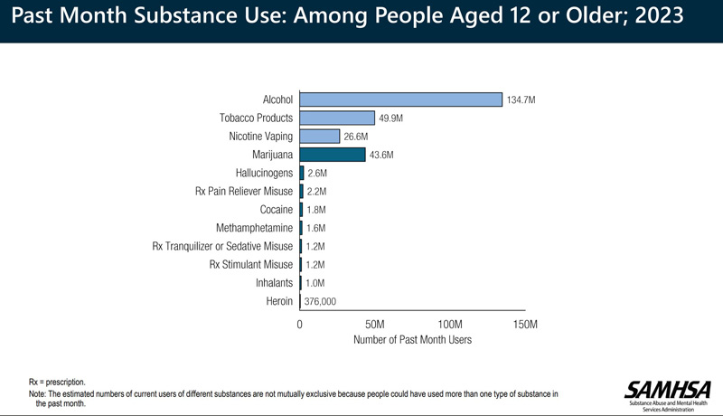 samhsa731