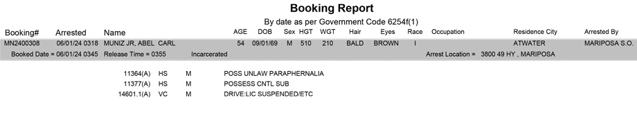 mariposa county booking report for june 1 2024