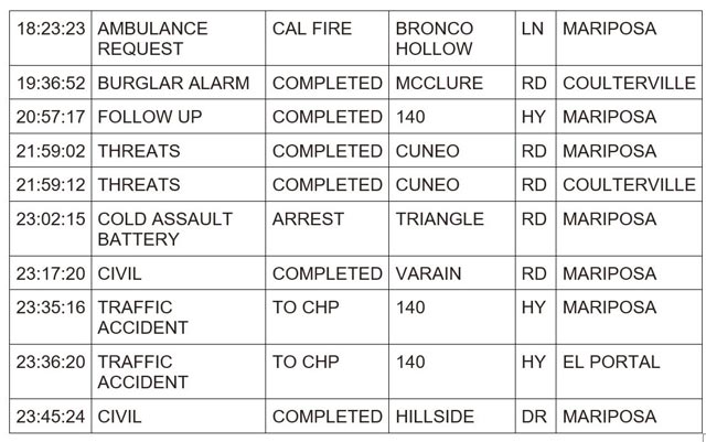 mariposa county booking report for june 12 2024 2
