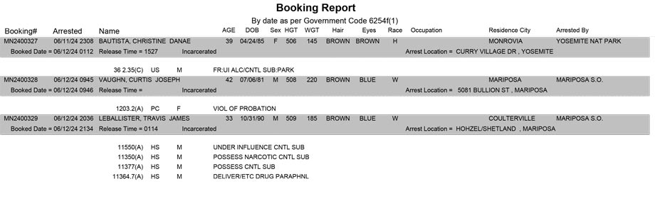 mariposa county booking report for june 12 2024