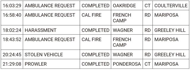 mariposa county booking report for june 13 2024 2