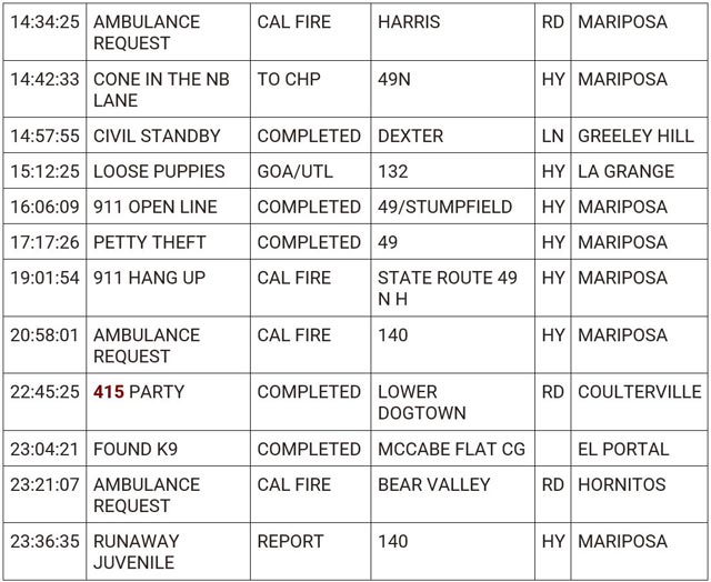 mariposa county booking report for june 14 2024 2