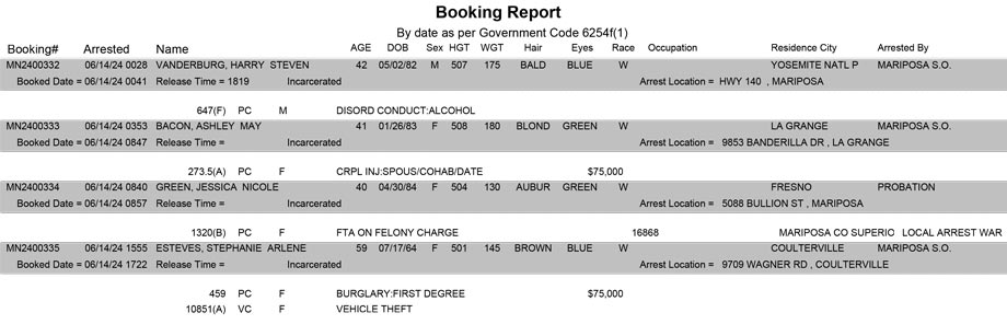 mariposa county booking report for june 14 2024