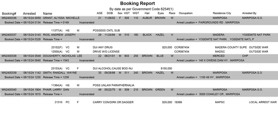 mariposa county booking report for june 15 2024