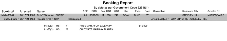 mariposa county booking report for june 17 2024