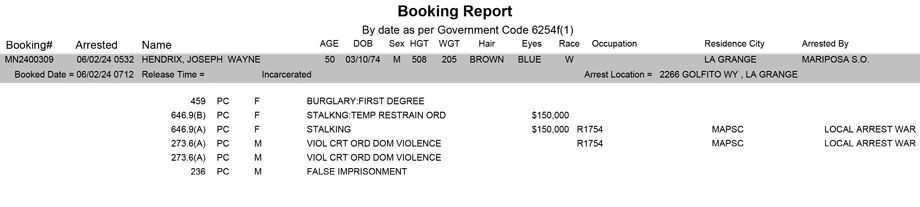 mariposa county booking report for june 2 2024