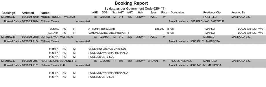 mariposa county booking report for june 20 2024