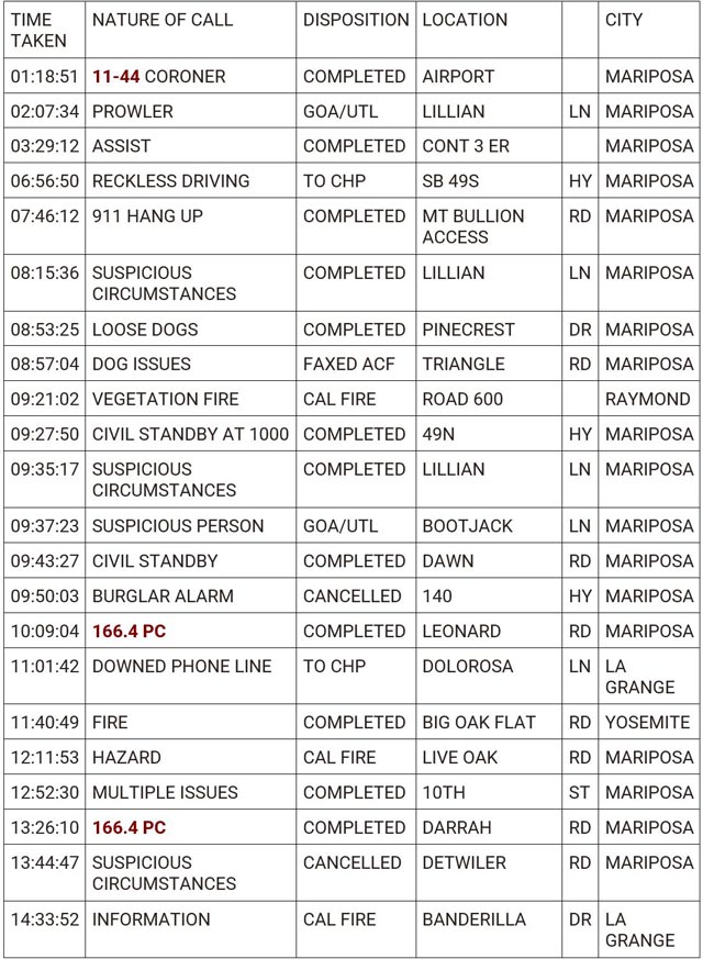 mariposa county booking report for june 21 2024 1