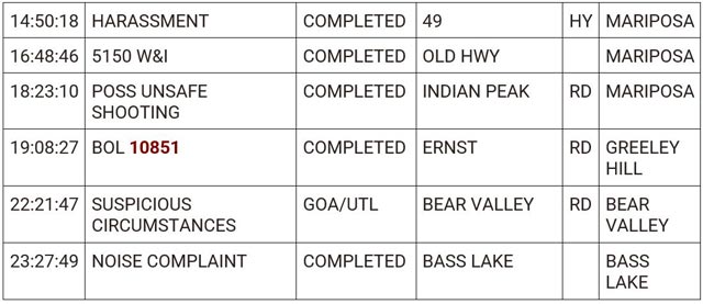 mariposa county booking report for june 21 2024 2