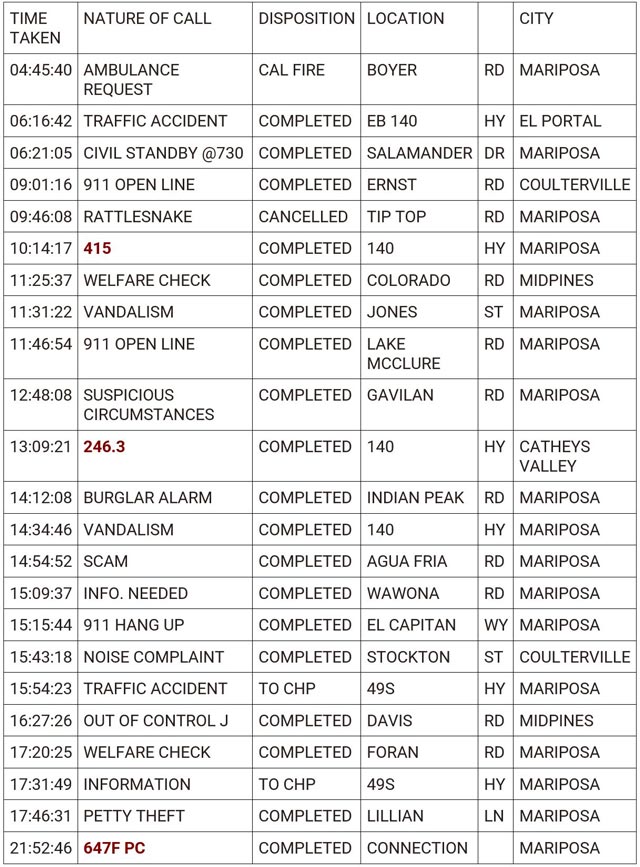 mariposa county booking report for june 22 2024 1