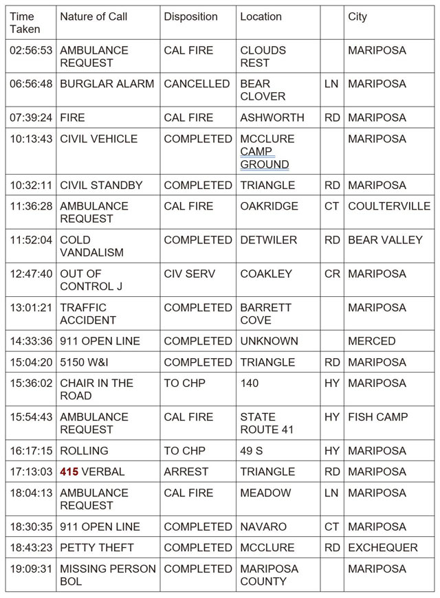 mariposa county booking report for june 23 2024 1