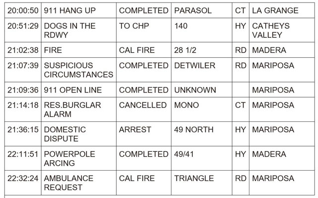 mariposa county booking report for june 23 2024 2