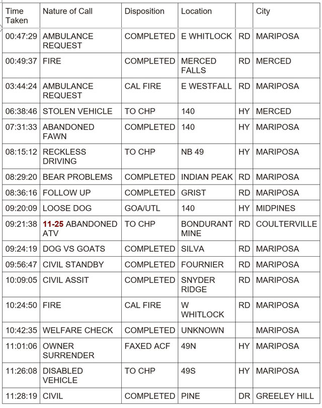 mariposa county booking report for june 24 2024 1