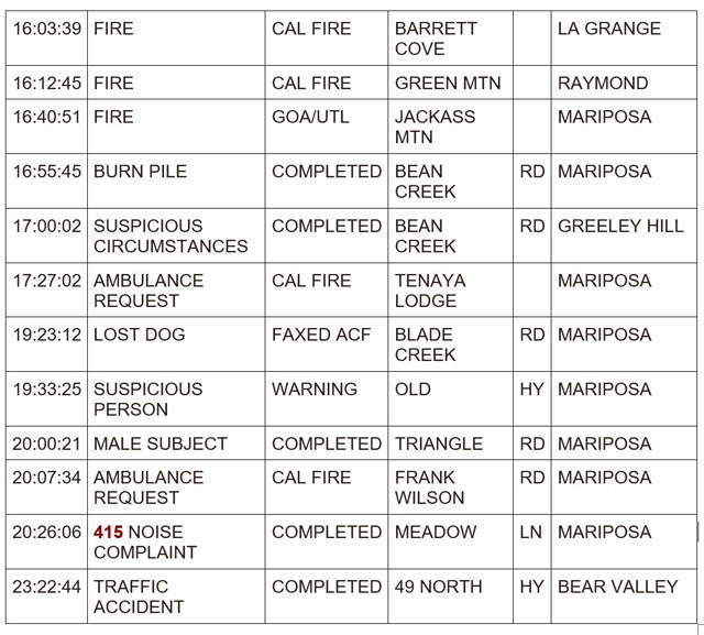 mariposa county booking report for june 24 2024 3