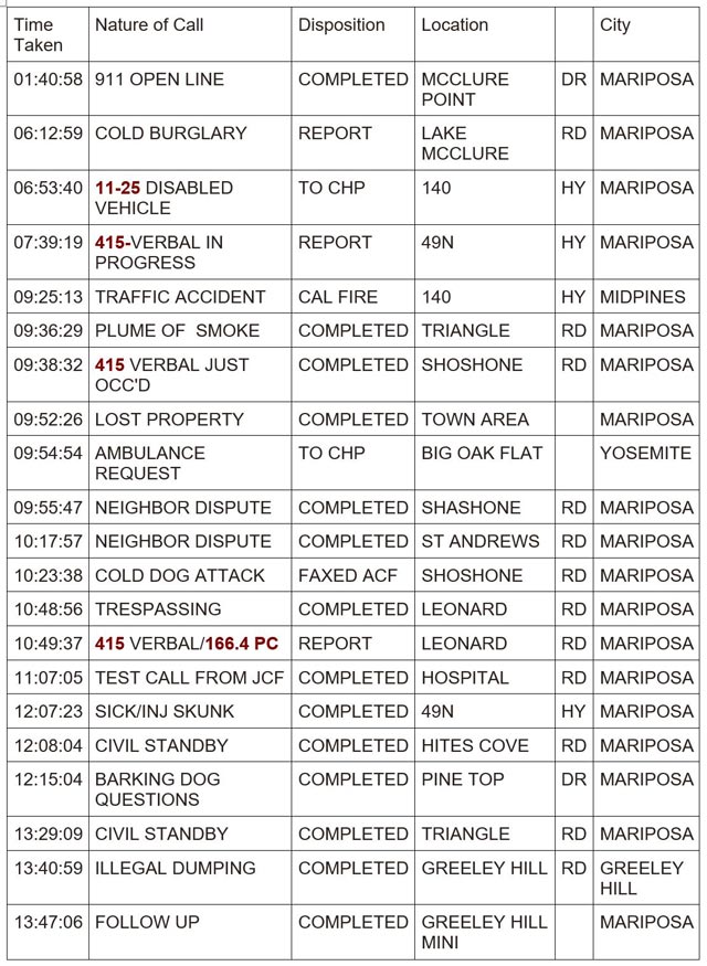 mariposa county booking report for june 25 2024 1