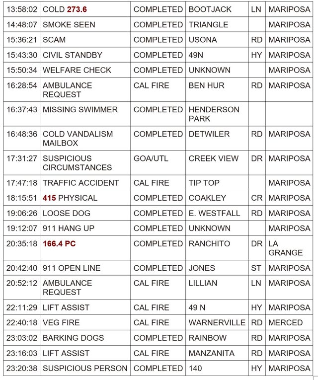 mariposa county booking report for june 25 2024 2