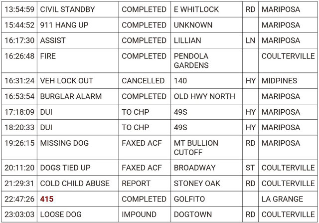 mariposa county booking report for june 27 2024 2