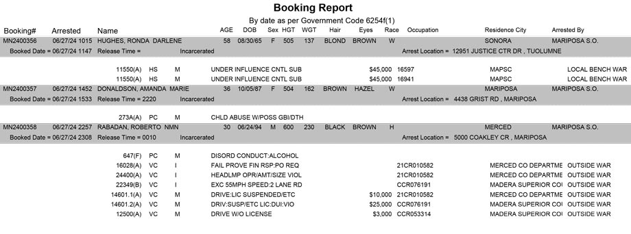 mariposa county booking report for june 27 2024