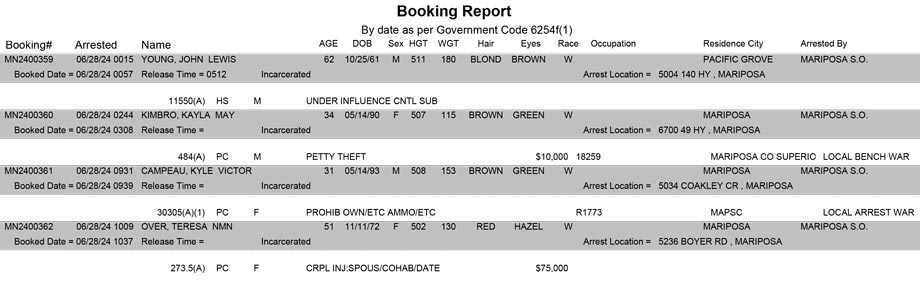 mariposa county booking report for june 28 2024