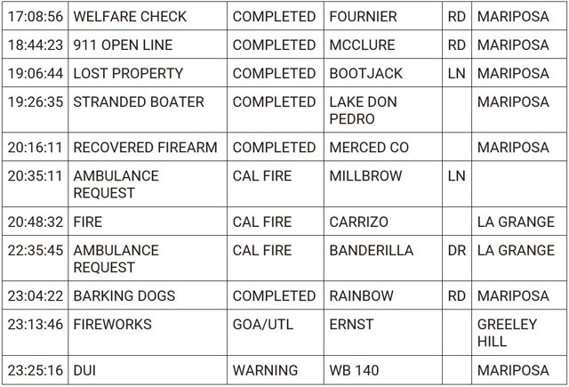 mariposa county booking report for june 29 2024 3