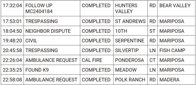 mariposa county booking report for june 30 2024 2