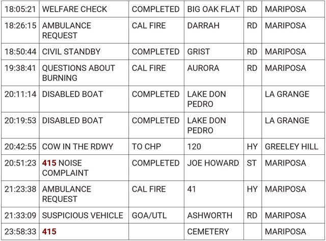 mariposa county booking report for june 4 2024 2