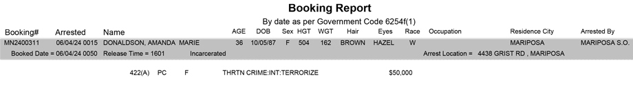 mariposa county booking report for june 4 2024