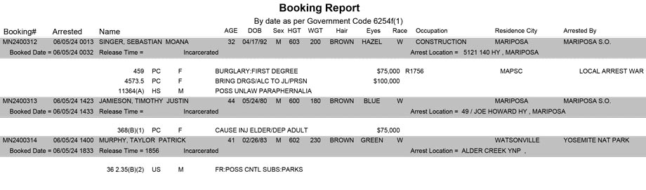 mariposa county booking report for june 5 2024