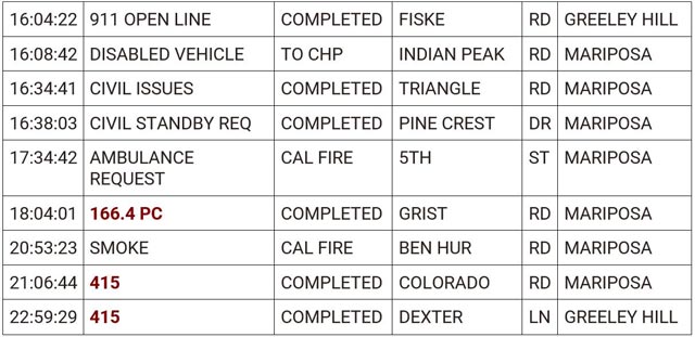 mariposa county booking report for june 6 2024 2
