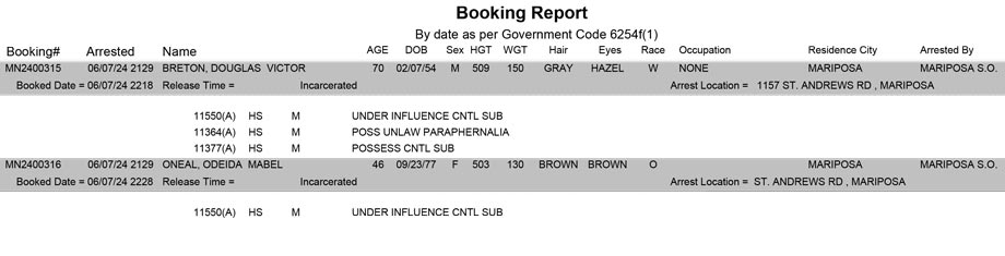 mariposa county booking report for june 7 2024