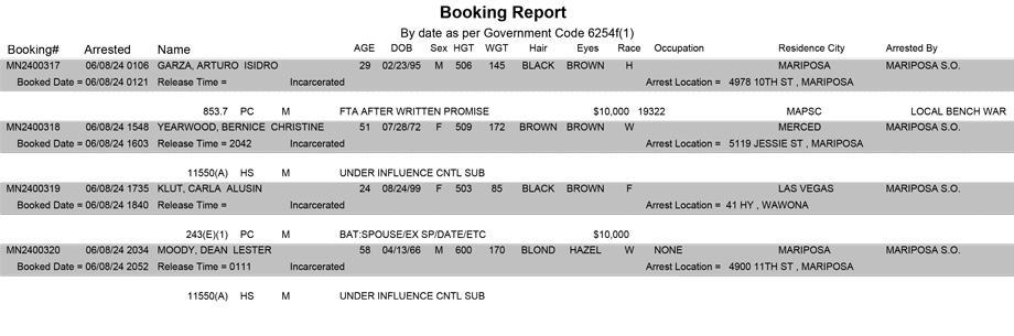 mariposa county booking report for june 8 2024