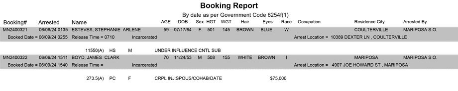mariposa county booking report for june 9 2024