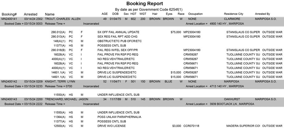 mariposa county booking report for march 15 2024