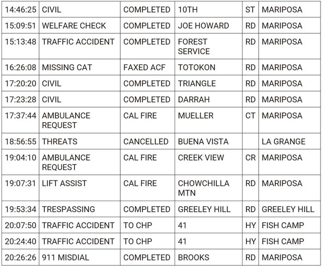 mariposa county booking report for march 18 2024 2