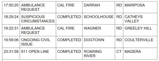 mariposa county booking report for march 27 2024 2