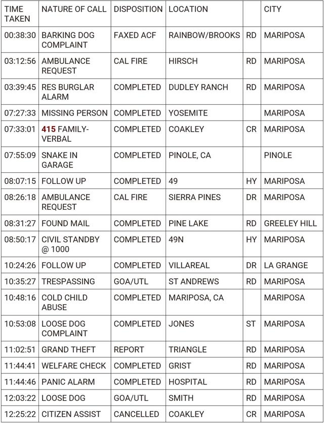 mariposa county booking report for may 21 2024 1