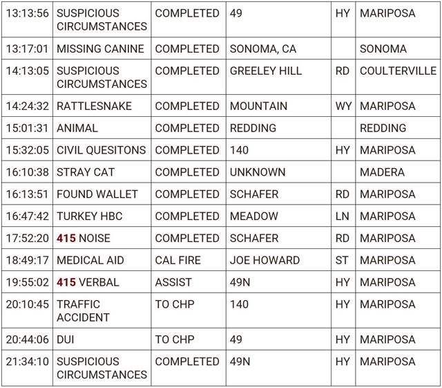mariposa county booking report for may 21 2024 2